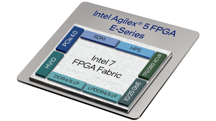Intel Agilex 5 E Series