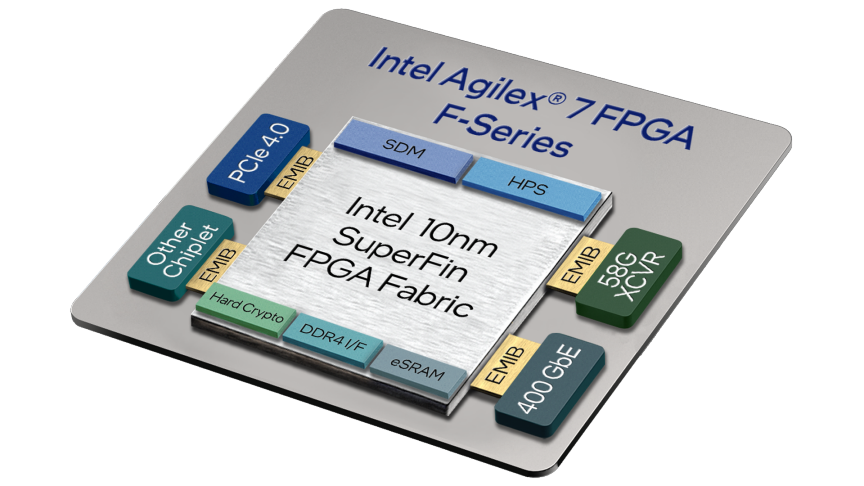 Intel Agilex 7 F Series