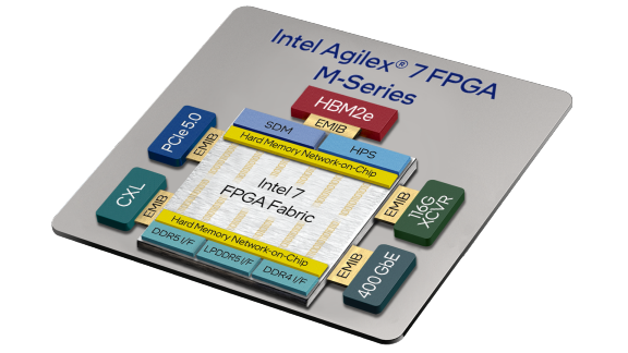 Intel Agilex 7 M Series