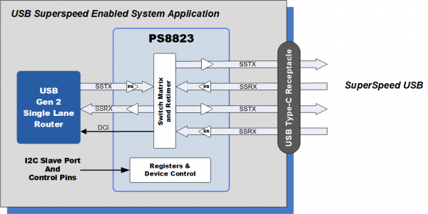 PS8823-Block-Diagram.png