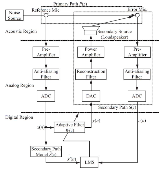图 5 Hybrid Mode 函数模型及其简化模型