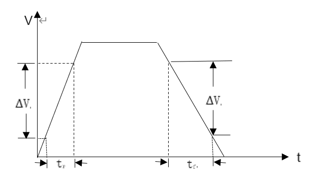 图 2 压摆率计算示意图
