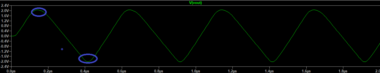 图 5 频率为2MHz时的信号输出波形