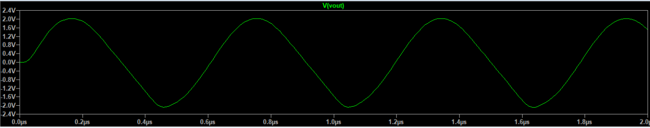 图 6 频率为1.7MHz时的输出信号波形