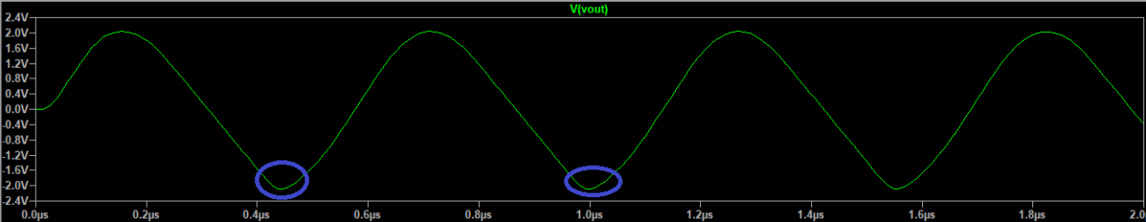 图 4 频率为1.8MHz时的信号输出波形