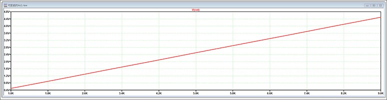 图4 电阻值变化时的电压值.png