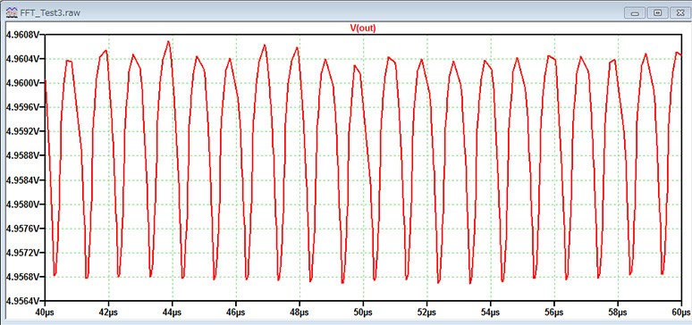 图8 输出电压波形 (时间轴)