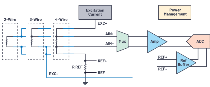 图 1 典型RTD信号链