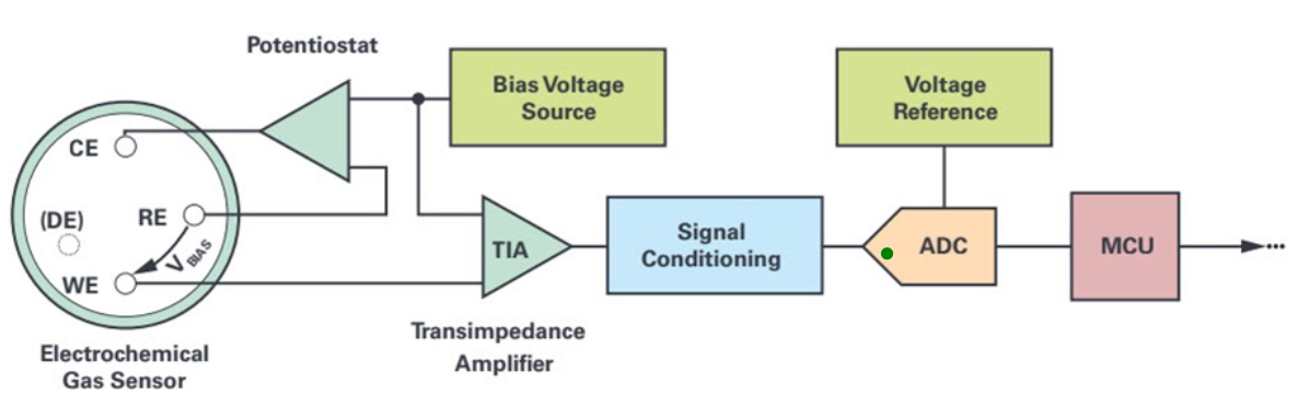 图 2 三端式电化学气体传感器调理电路