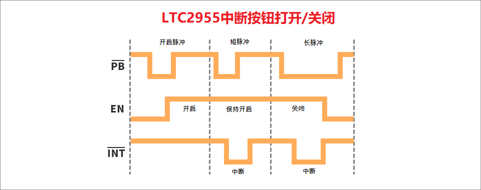 ltc2955-operation-image-1-sc.png