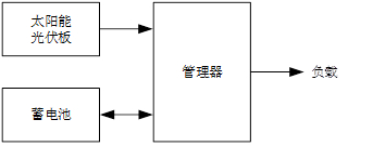 图1 光伏供电系统的组成部分.png