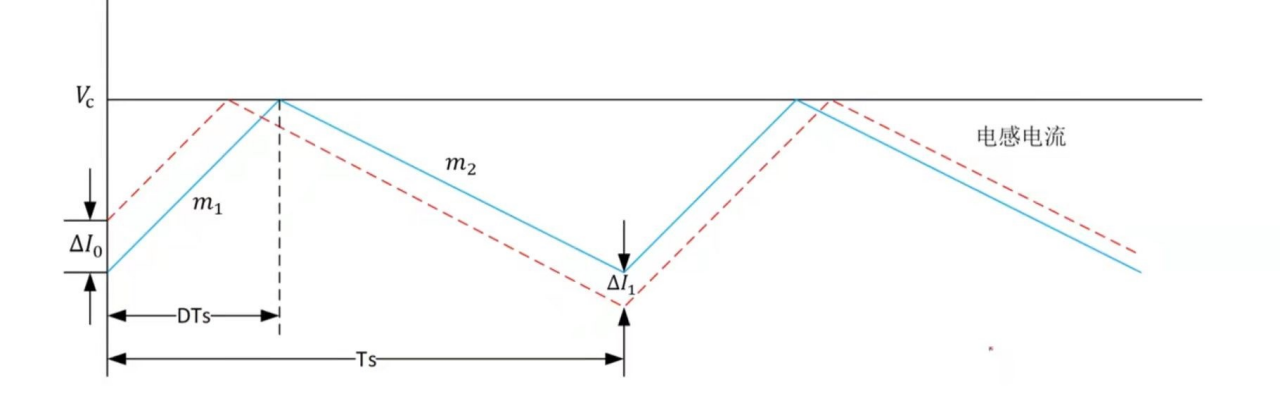 图2，峰值电流控制模式中占空比小于50%示意图.png