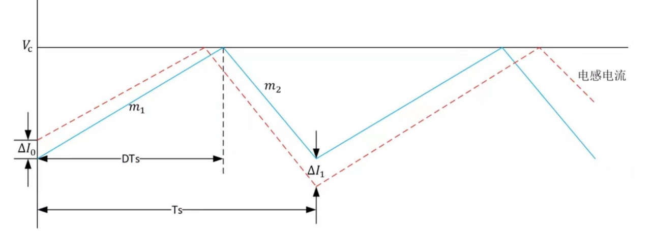 图3，峰值电流控制模式中占空比大于50%示意图.png